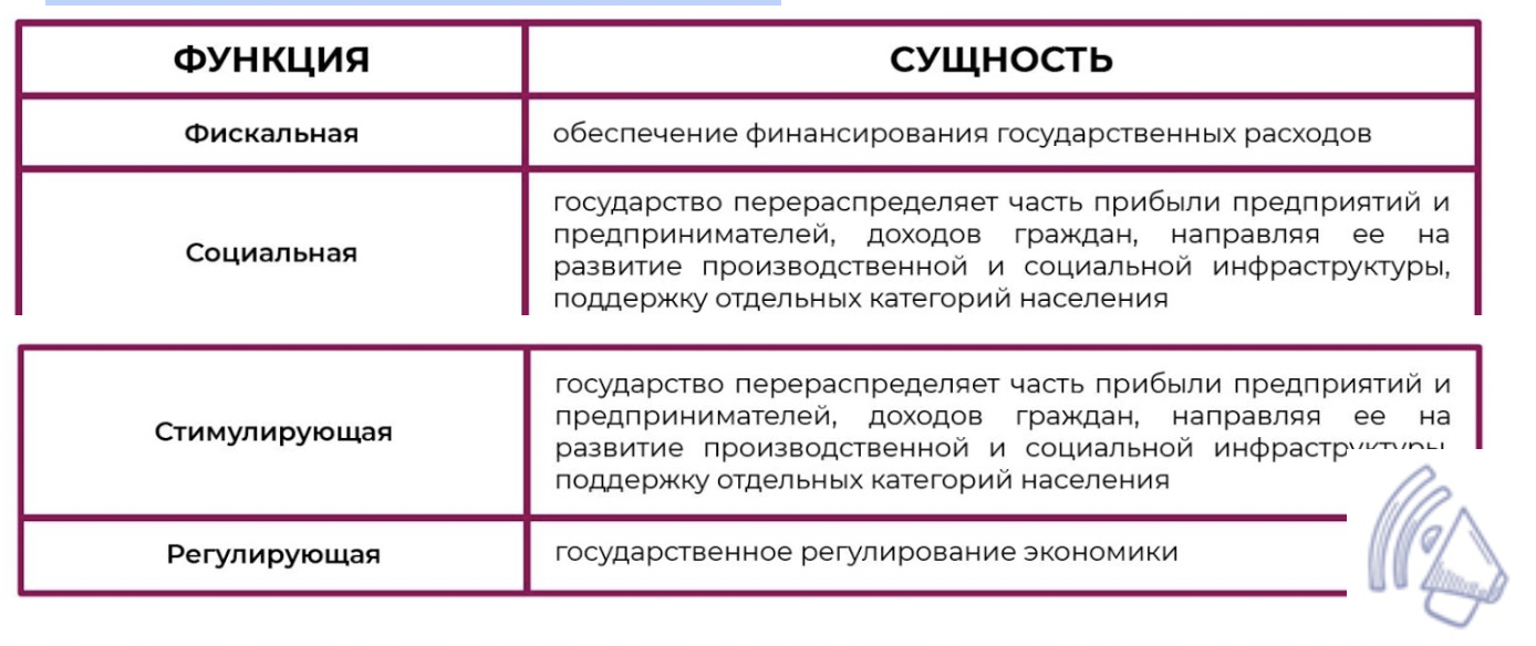 Конспект экономический рост и развитие 11 класс