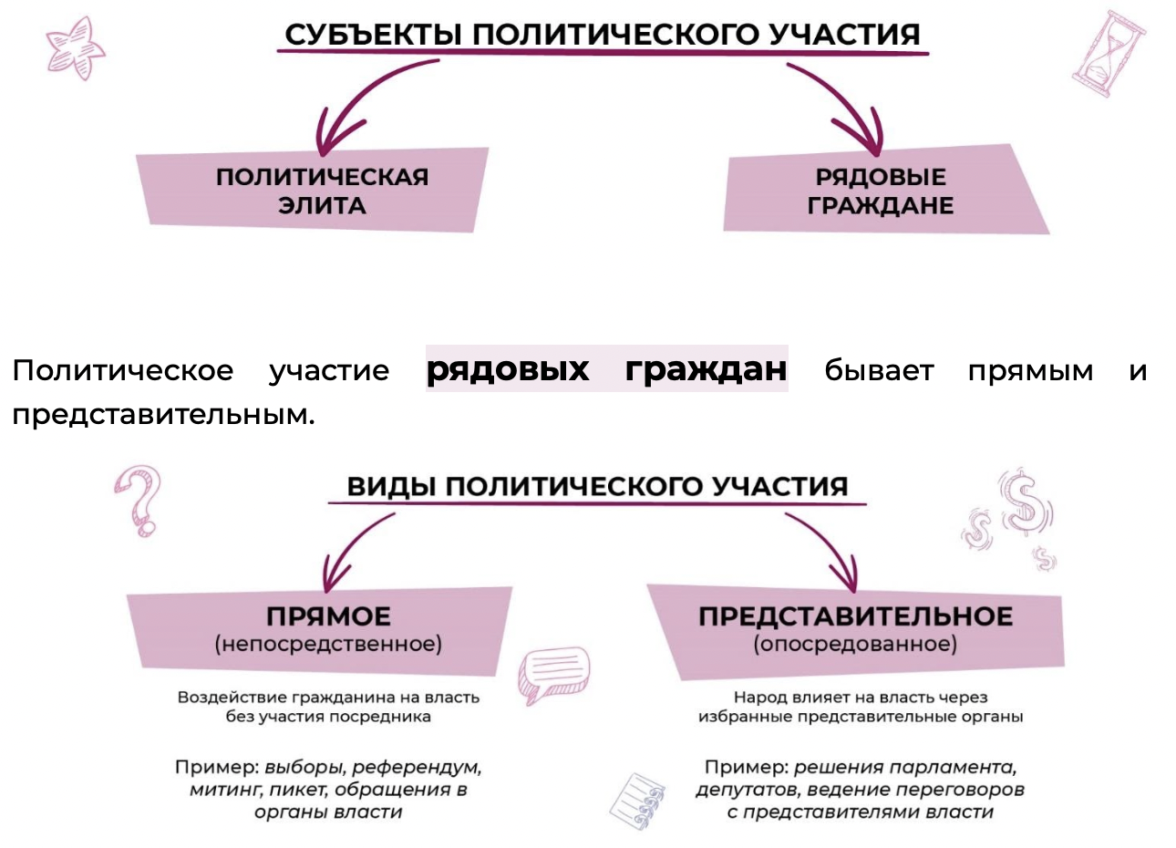 Политическое участие позиции гражданина